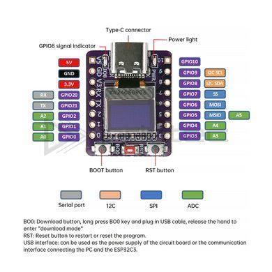 Плата розробки ESP32-C3 з OLED-дисплеєм 0.42&Prime;, 4MB Flash, Wi-Fi, Bluetooth 5 LE, USB Type-C