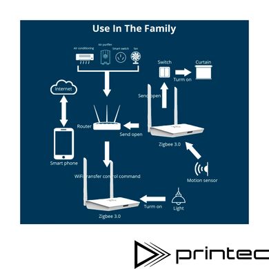 ZigBee хаб / Bluetooth шлюз, централь Gateway Hub X5 Tuya, Smart Life