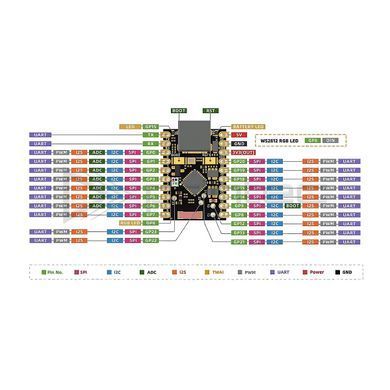 Плата розробки ESP32-C6 Super Mini, 4MB Flash, WiFi 6, Bluetooth 5 LE, Zigbee, Thread, USB Type-C