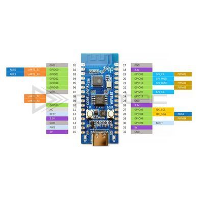 Плата разработки ESP32-C3, классическая версия с пинами, 4МБ флеш, Wi-Fi и Bluetooth