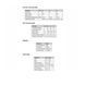 Клемна гвинтова колодка KF396-2P 2 контакти крок 3.96 мм, 2PIN